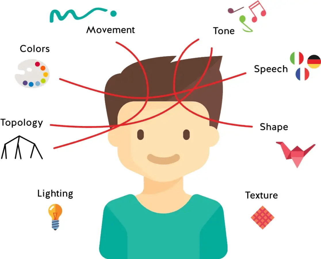 What is multisensory learning? Constructor Technology